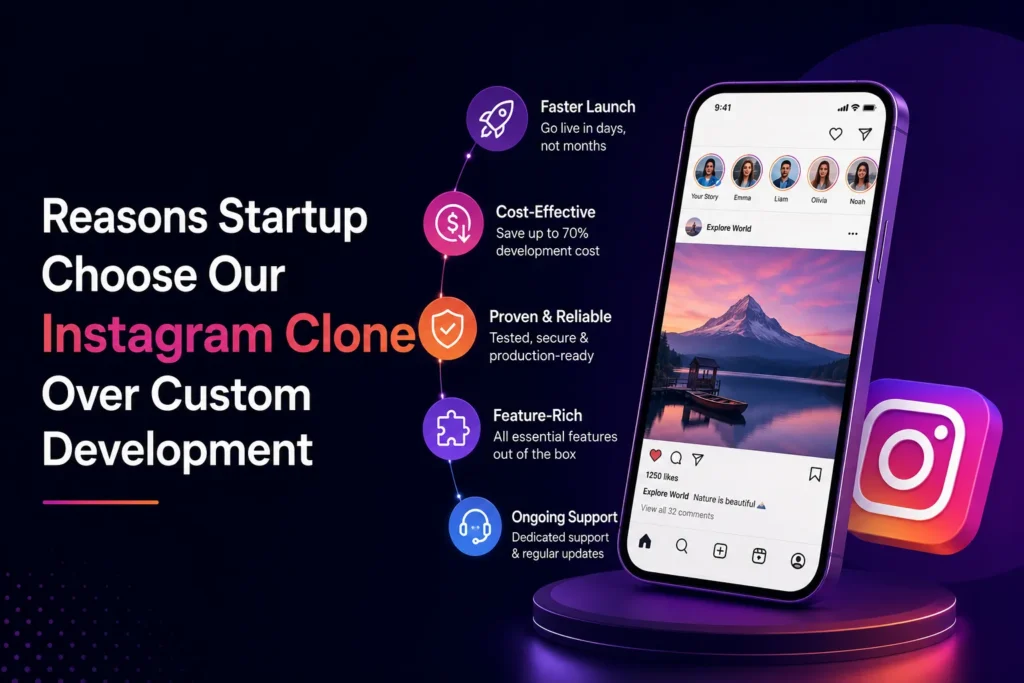 Instagram clone app development benefits for startups