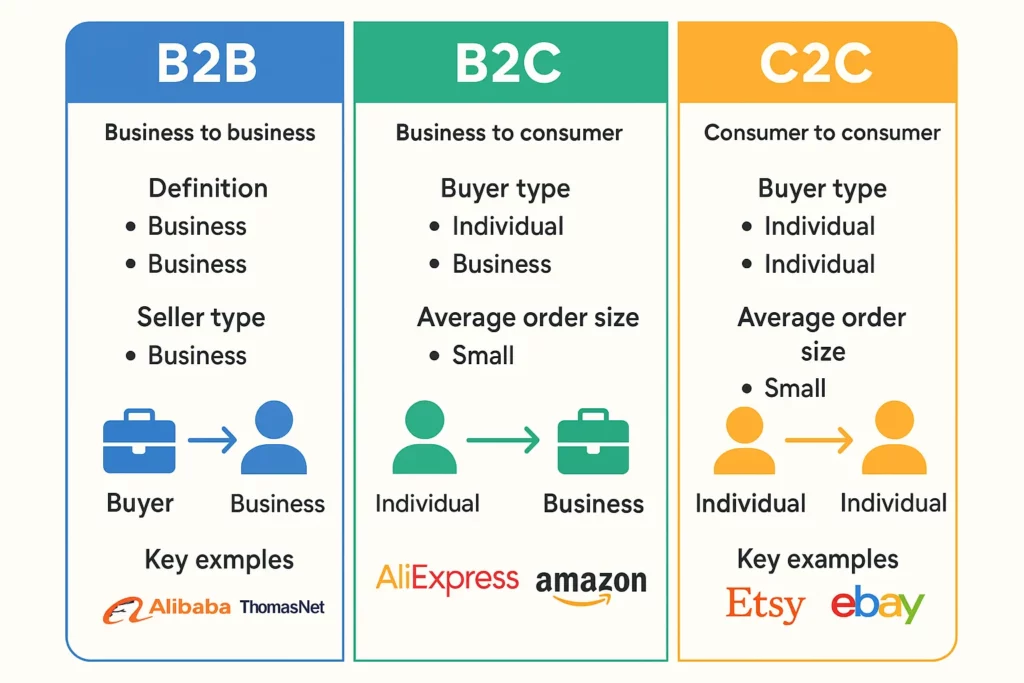 international e commerce model
