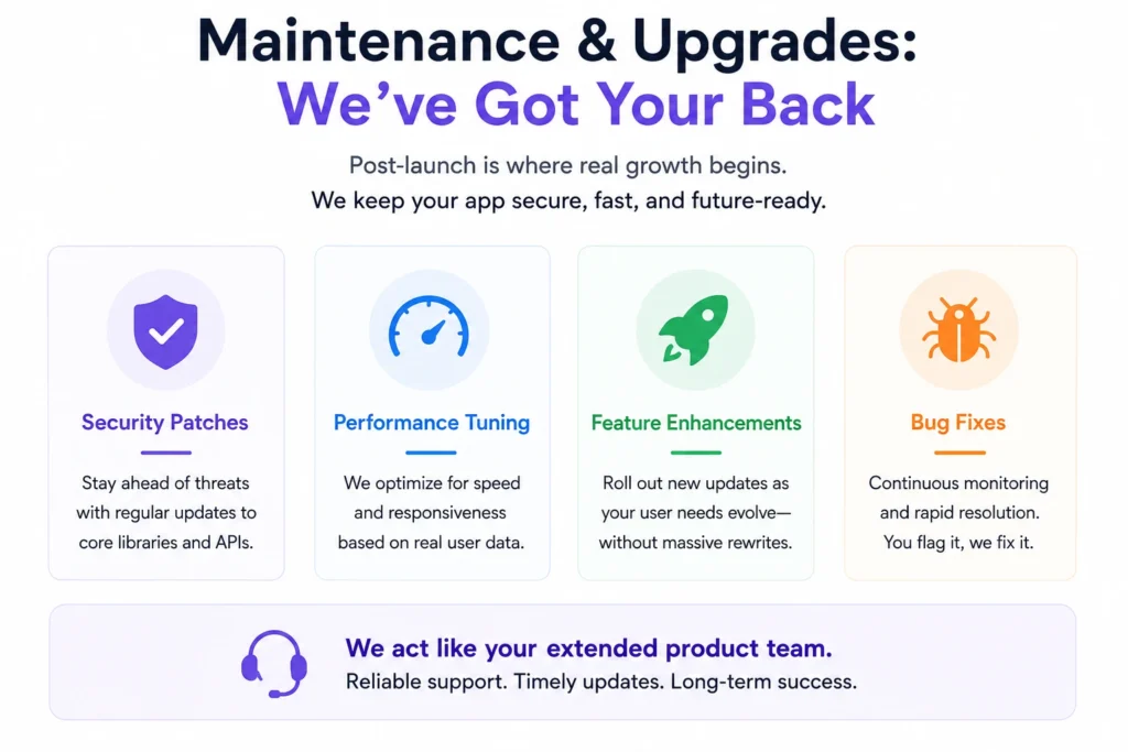 Reasons startup choose our Shpock clone over custom development 1 Infographic showing post-launch app maintenance services including security patches, performance tuning, feature enhancements, and bug fixes with extended product team support.