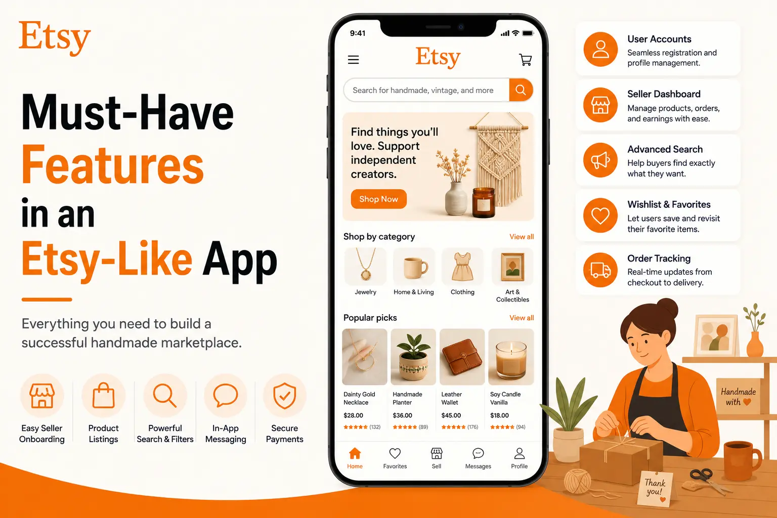 Etsy-like app features graphic showing a handmade marketplace interface, seller dashboard, user accounts, product listings, advanced search, wishlist, order tracking, messaging, and secure payments.
