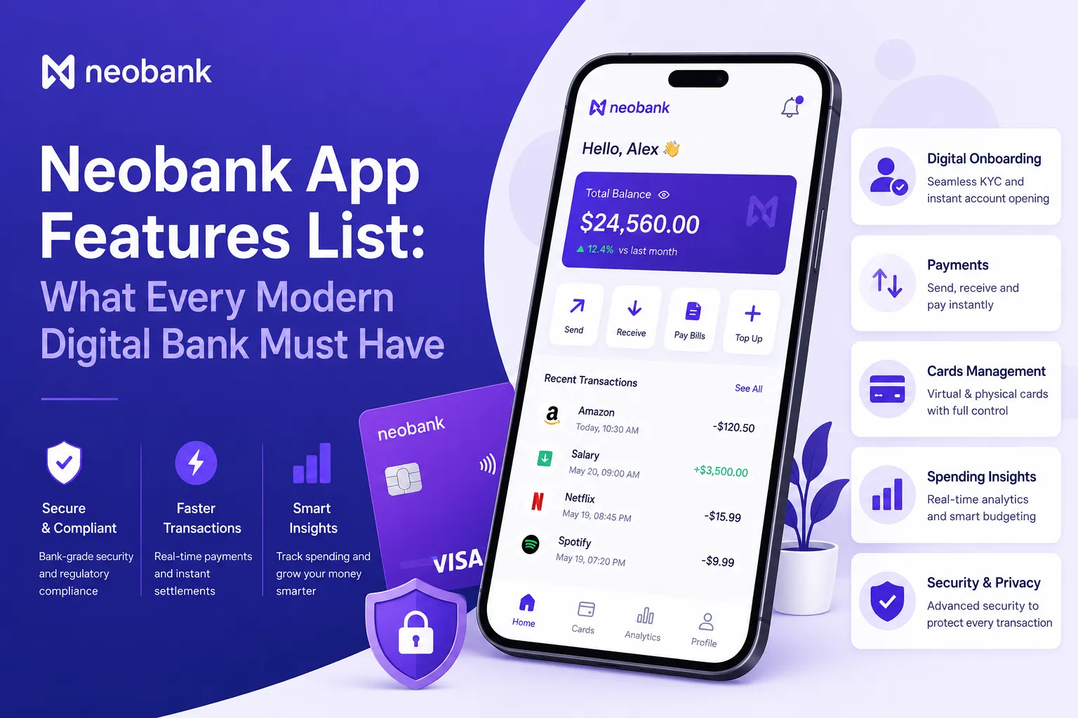 Neobank app features infographic showing digital onboarding, payments, card management, spending insights, security, privacy, fast transactions, and mobile banking dashboard.