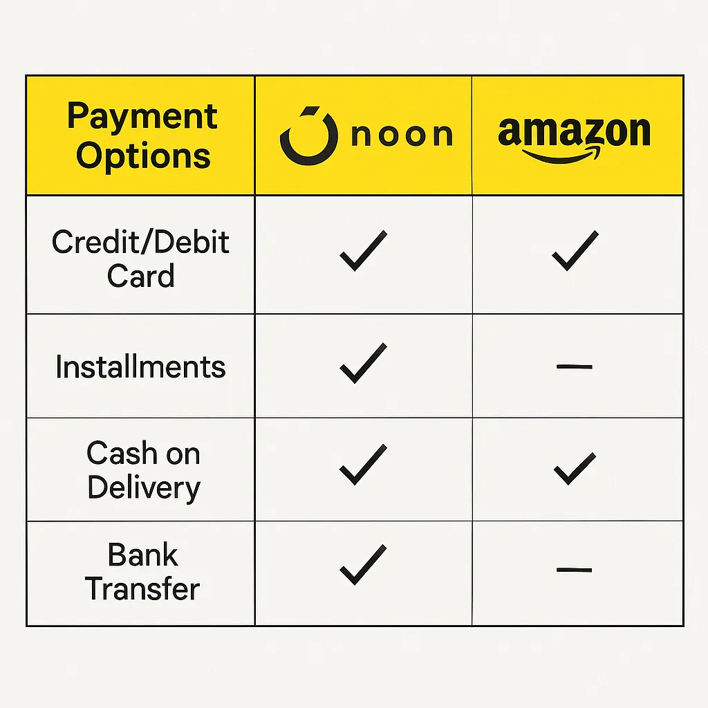 noon app checkout payment options
