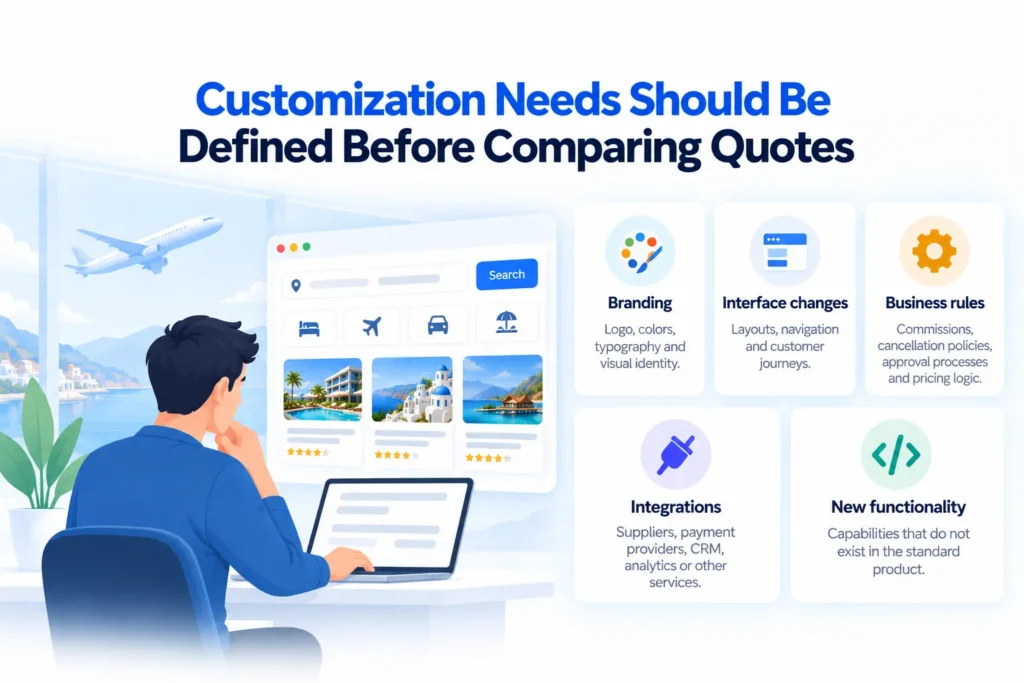 online travel agency platform cost factorscustomization needs including branding, interface changes, business rules, integrations, and new functionality