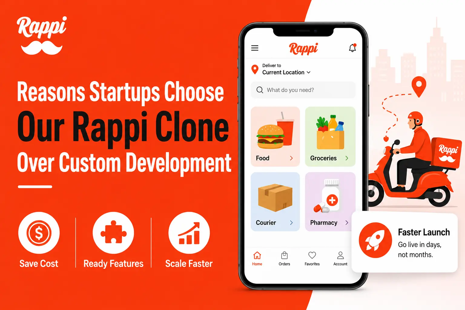 Rappi clone app featured image showing food, grocery, courier, and pharmacy delivery features with startup benefits like save cost, ready features, scale faster, and faster launch.