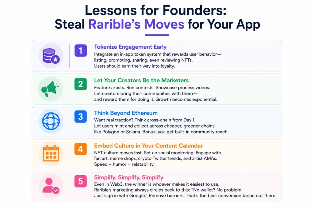 Infographic highlighting founder lessons from Rarible's marketing strategy, including tokenized engagement, creator-led growth, cross-chain support, community-driven content, and simplified Web3 onboarding.
