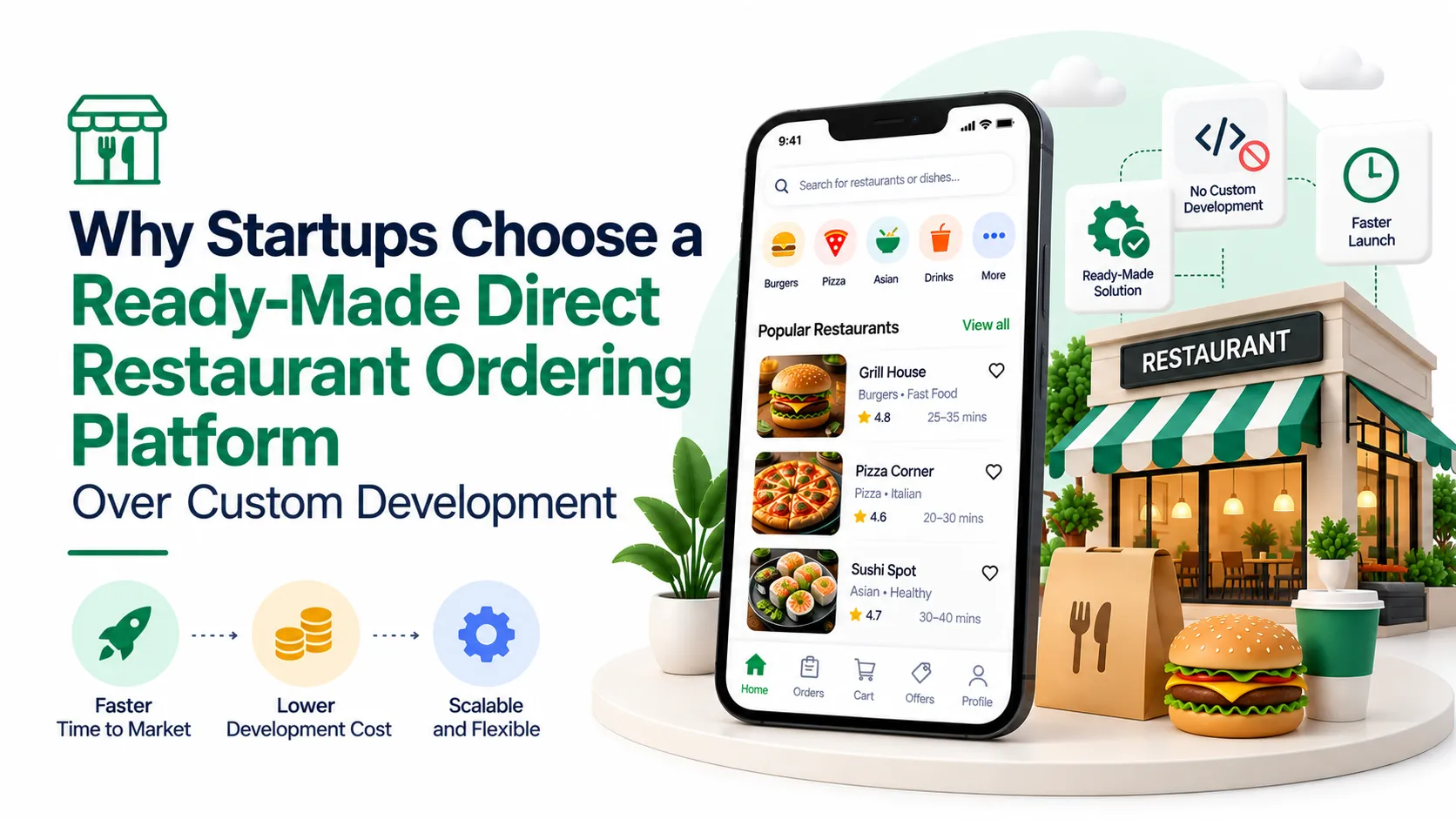 Ready-made direct restaurant ordering platform compared with custom development across time to market, development cost, scalability, and flexibility.
