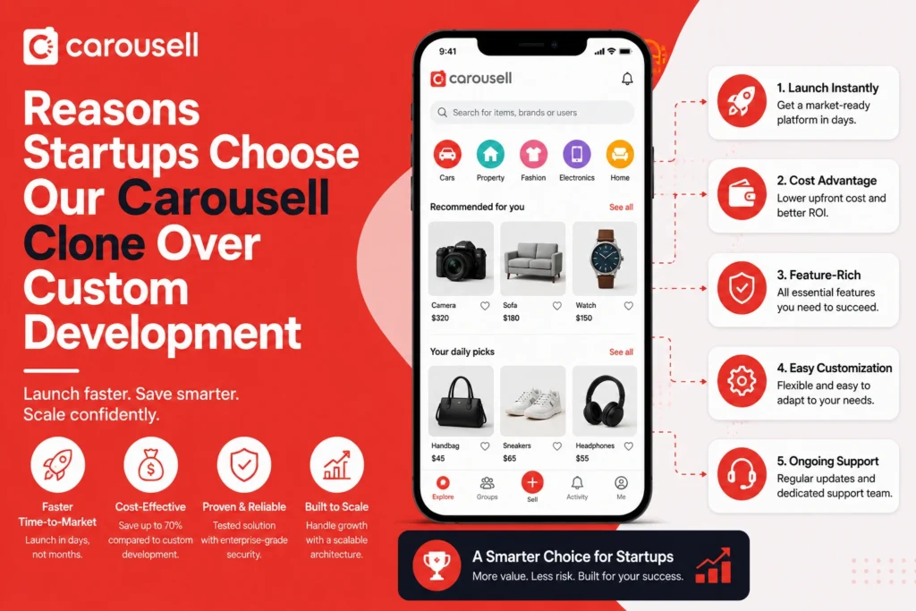 Infographic showing why startups prefer a Carousell clone over custom marketplace development, highlighting faster launch, lower costs, built-in features, customization, and ongoing support.