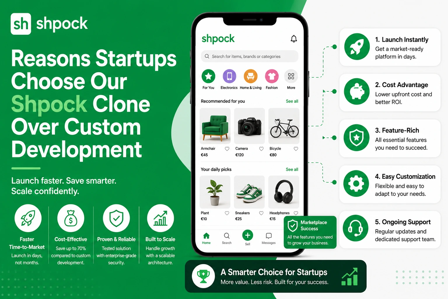 Infographic showing why startups choose a Shpock clone over custom marketplace development, highlighting faster launch, cost savings, feature-rich capabilities, customization, and ongoing support.