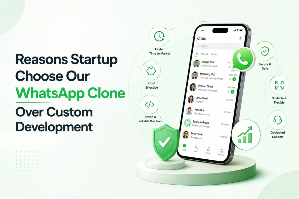 Reasons startups choose a WhatsApp clone over custom development for faster launch, scalability, security, and lower costs.