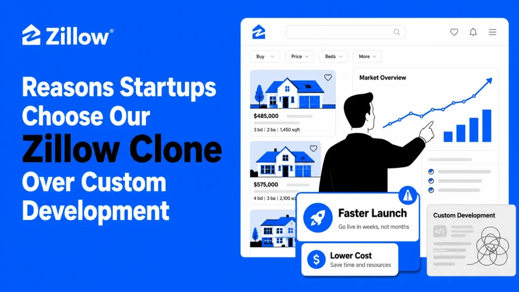 Flat corporate illustration showing startups choosing a Zillow clone platform over custom development for faster launch and lower cost.