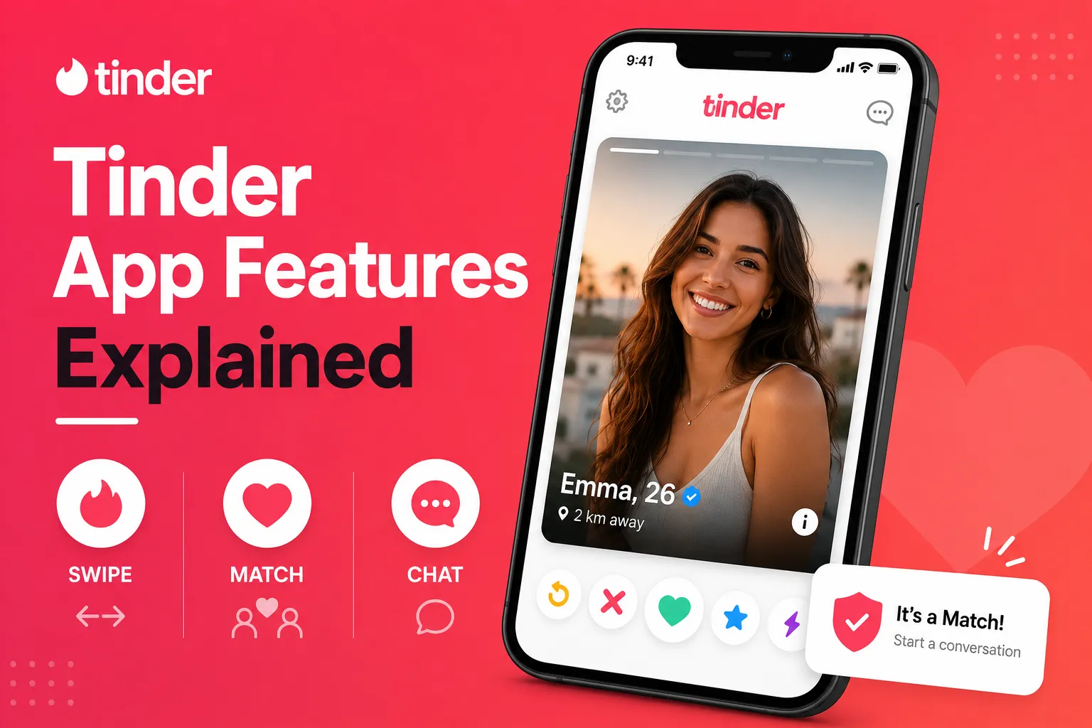 Tinder app features guide showing swipe-based matching, profile discovery, match notification, chat, distance-based profiles, and mobile dating app interface.