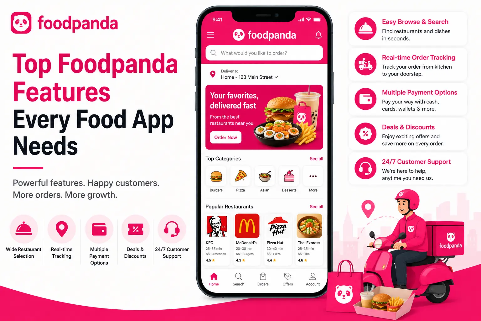 Foodpanda app features graphic showing a food delivery interface, restaurant listings, search bar, order tracking, payment options, discounts, customer support, and delivery rider.