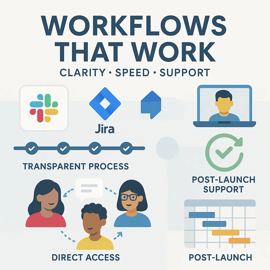 treamlined Project Management