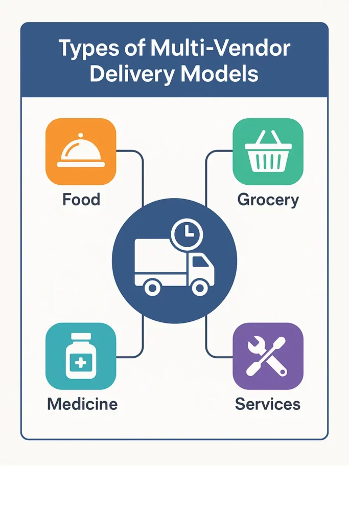 types of multi vendor delivery models