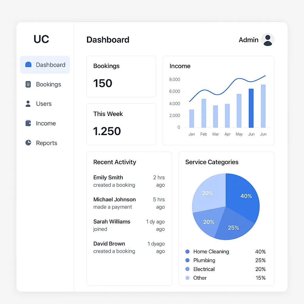 urbanclap admin dashboard bookings income users