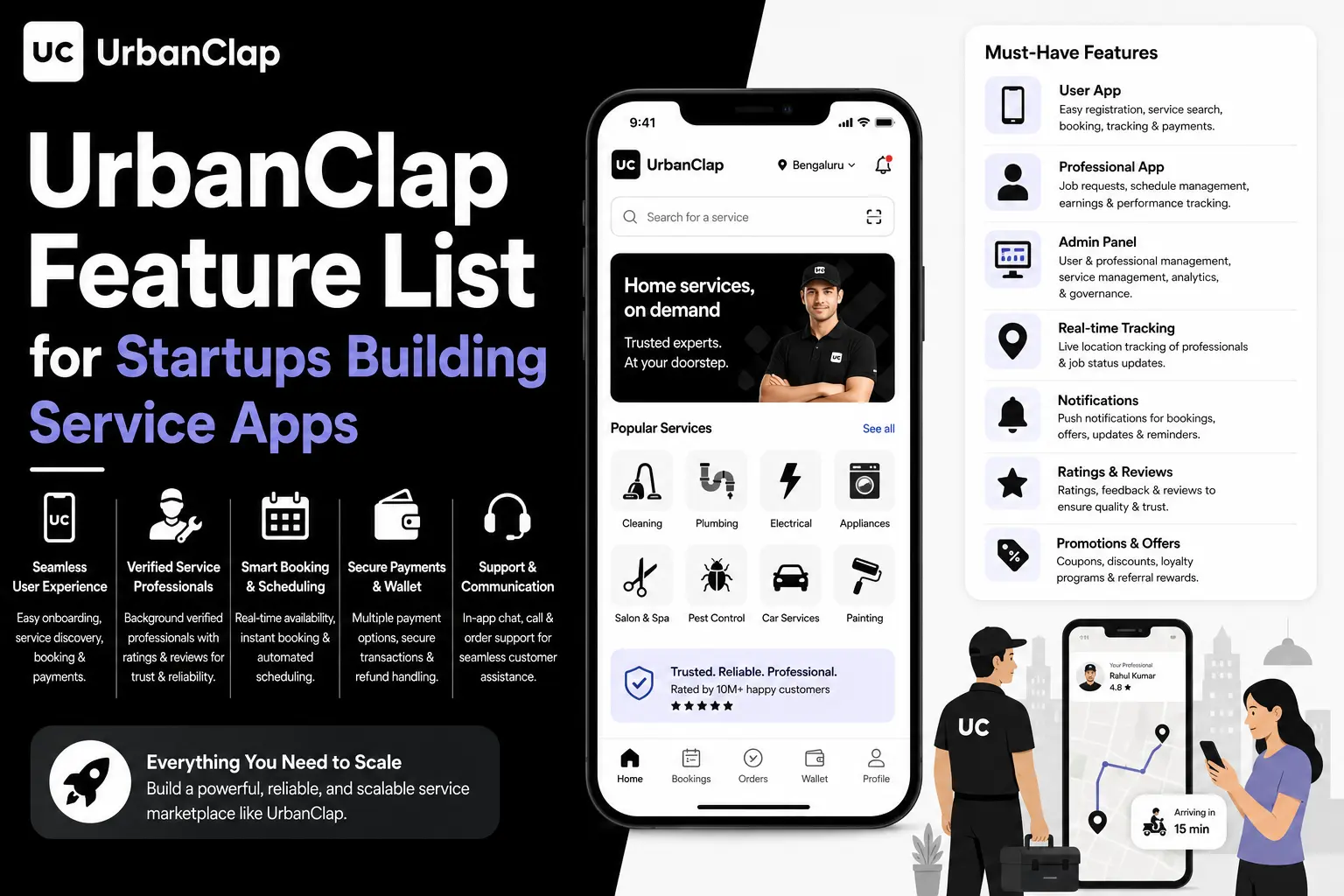 Infographic showcasing the essential features of an UrbanClap-style service marketplace app, including user app, professional app, admin panel, booking system, payments, tracking, notifications, and reviews.