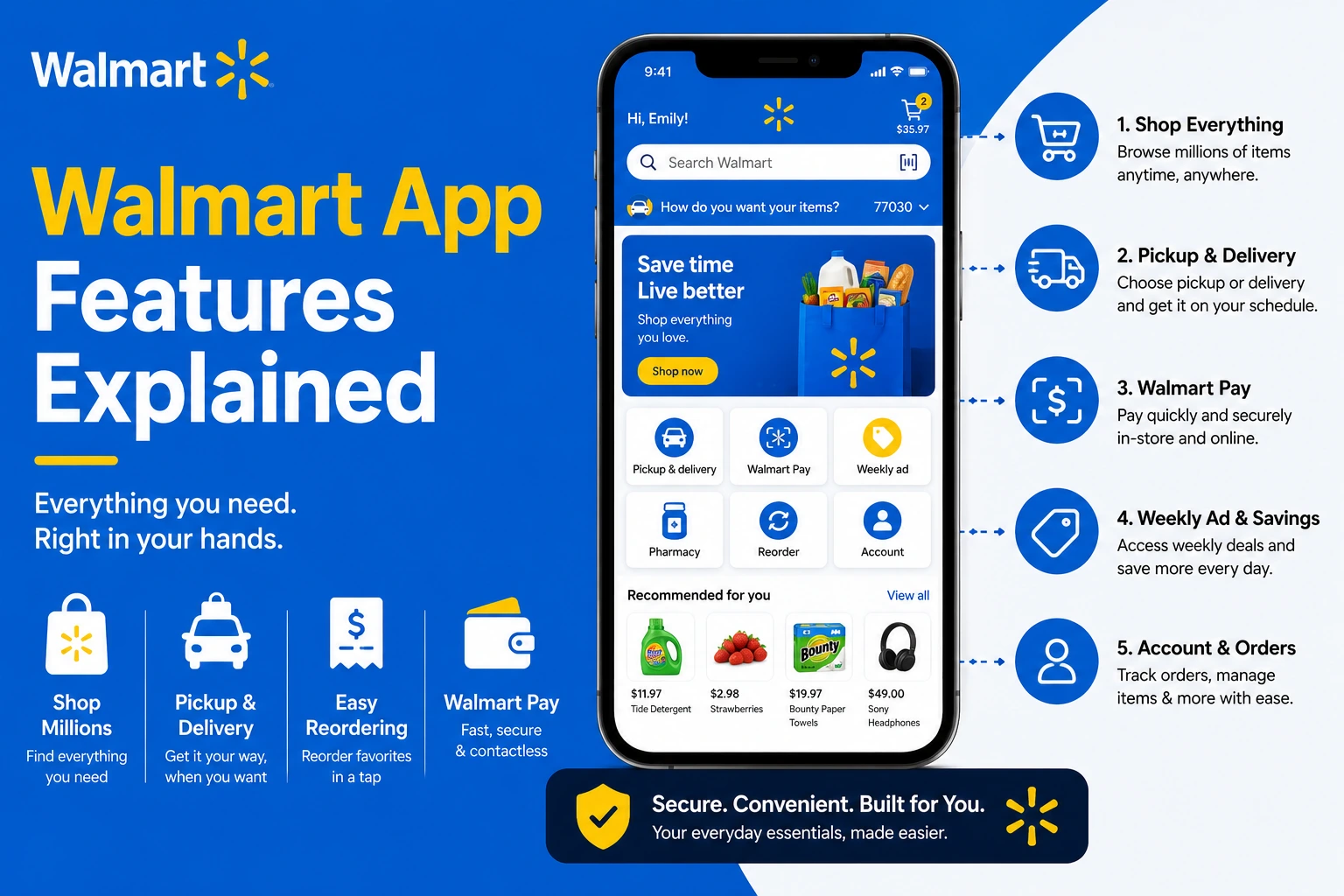 Infographic explaining Walmart app features, including online shopping, pickup and delivery, Walmart Pay, weekly savings, and account management tools