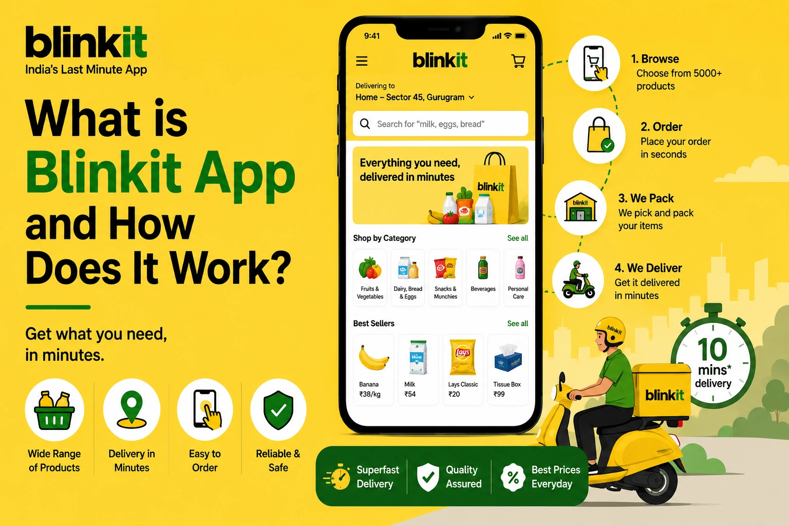 Blinkit app interface showing product browsing, quick ordering, store packing, location-based delivery, and 10-minute grocery delivery.