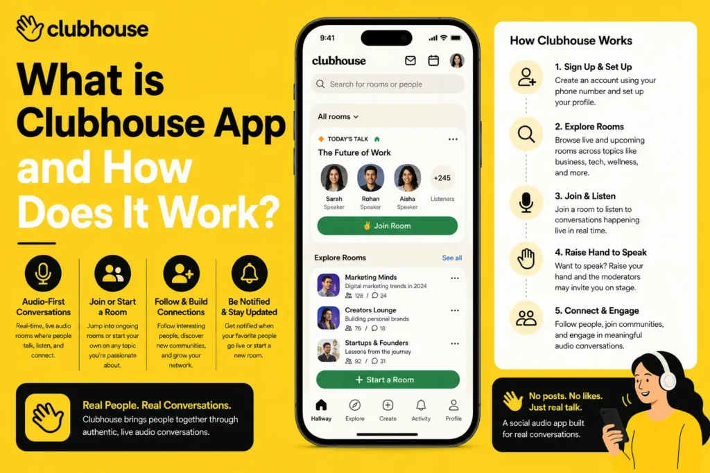 Infographic explaining what the Clubhouse app is and how it works, featuring live audio rooms, social networking, room creation, real-time conversations, notifications, and community engagement.