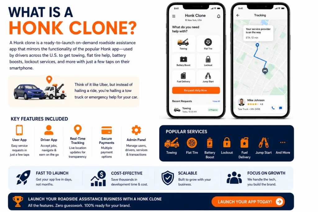 Honk Clone Over Custom Development