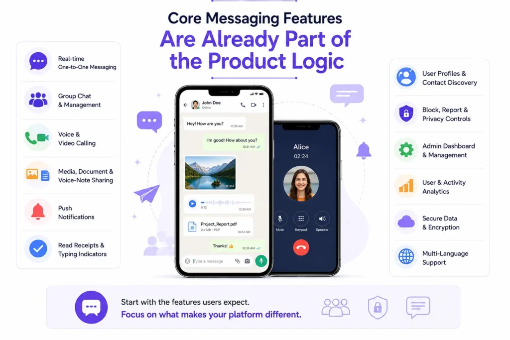 Reasons startup choose our WhatsApp clone over custom development 1 WhatsApp clone core messaging features including real-time chat, voice calls, media sharing, encryption, analytics, and admin controls.