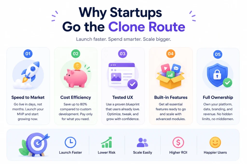 Reasons startup choose our Ismygirl clone over custom development 1 why startups choose clone app development route