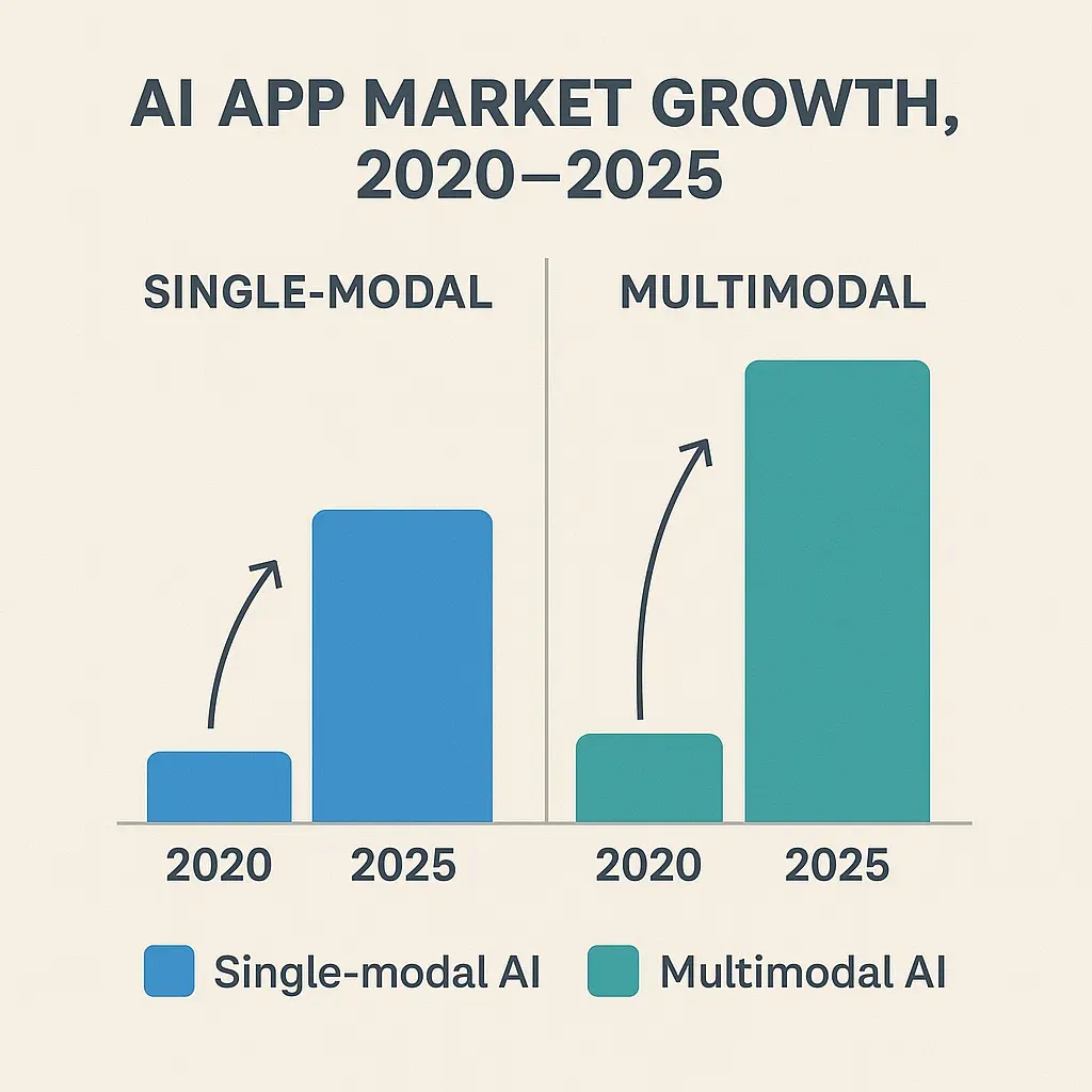 AI Market Growth Infographic 1