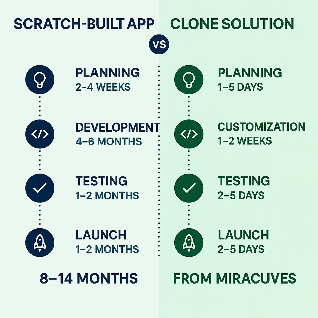 App Development Comparison