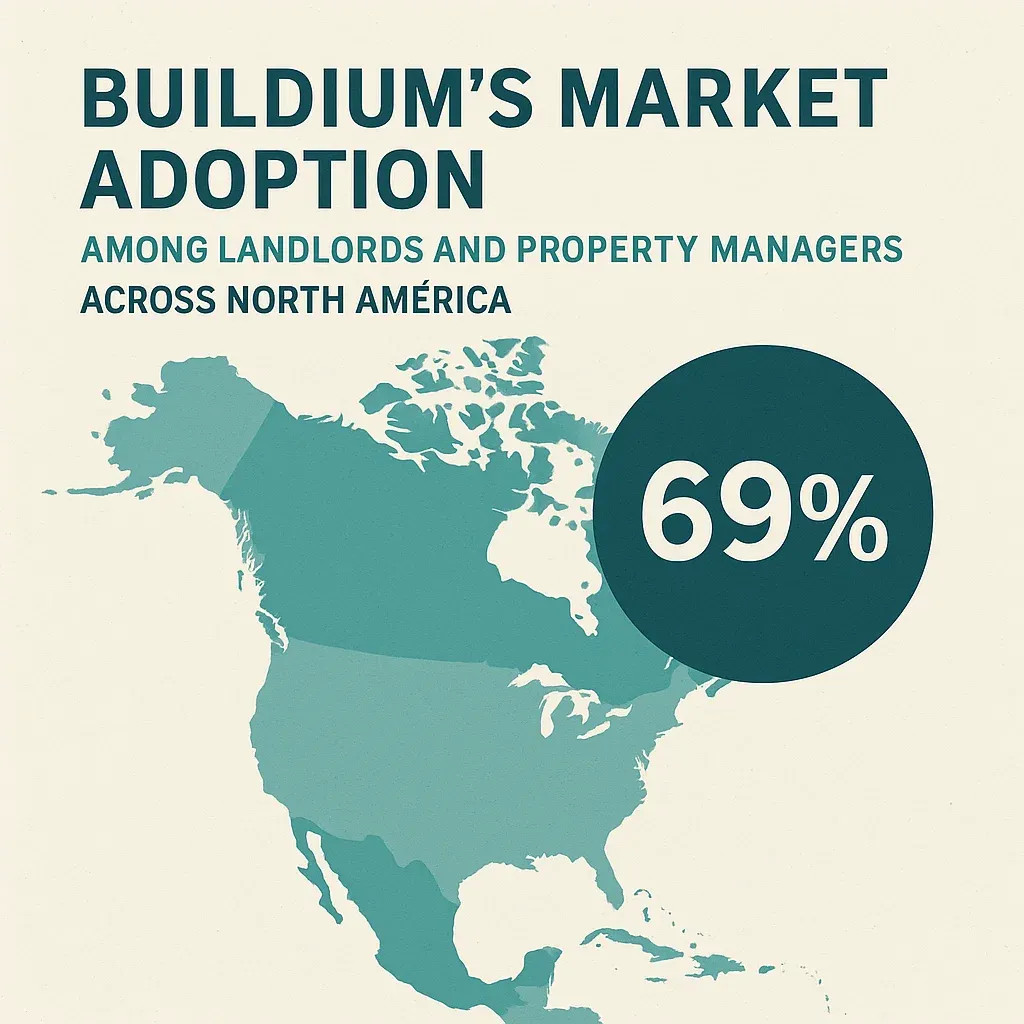 Buildium Adoption Infographic