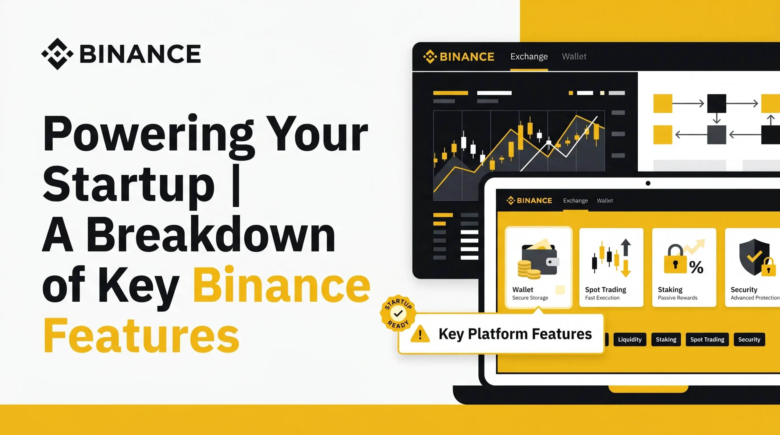 Binance feature banner showing a crypto exchange platform with trading charts, wallet, spot trading, staking, security, liquidity, and startup-ready crypto app features.
