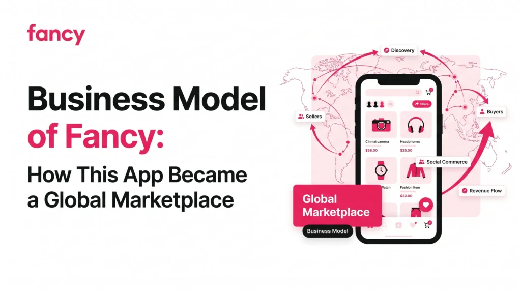 Fancy business model banner showing a global marketplace app with product discovery, sellers, buyers, social commerce, revenue flow, and worldwide marketplace connections.