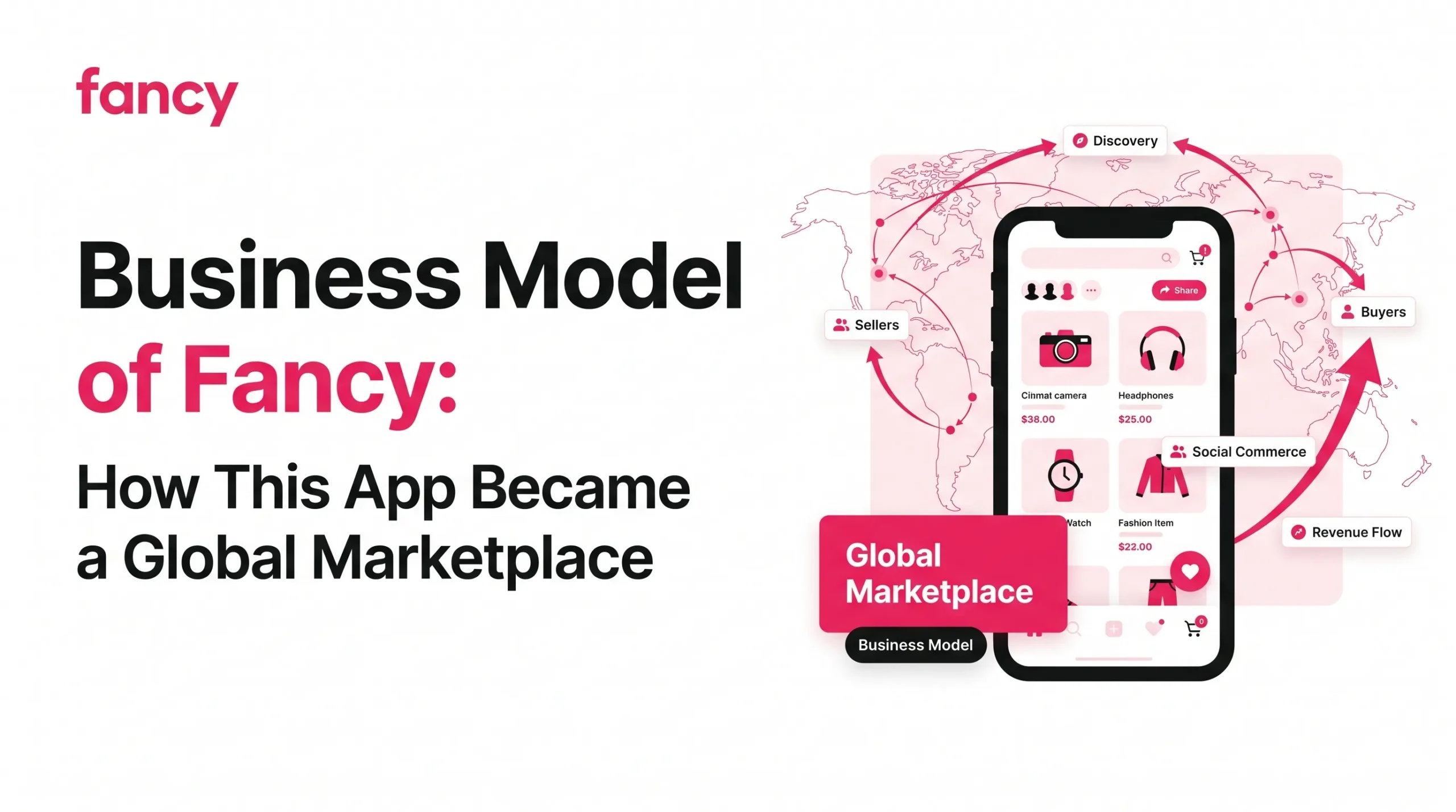 Fancy business model banner showing a global marketplace app with product discovery, sellers, buyers, social commerce, revenue flow, and worldwide marketplace connections.