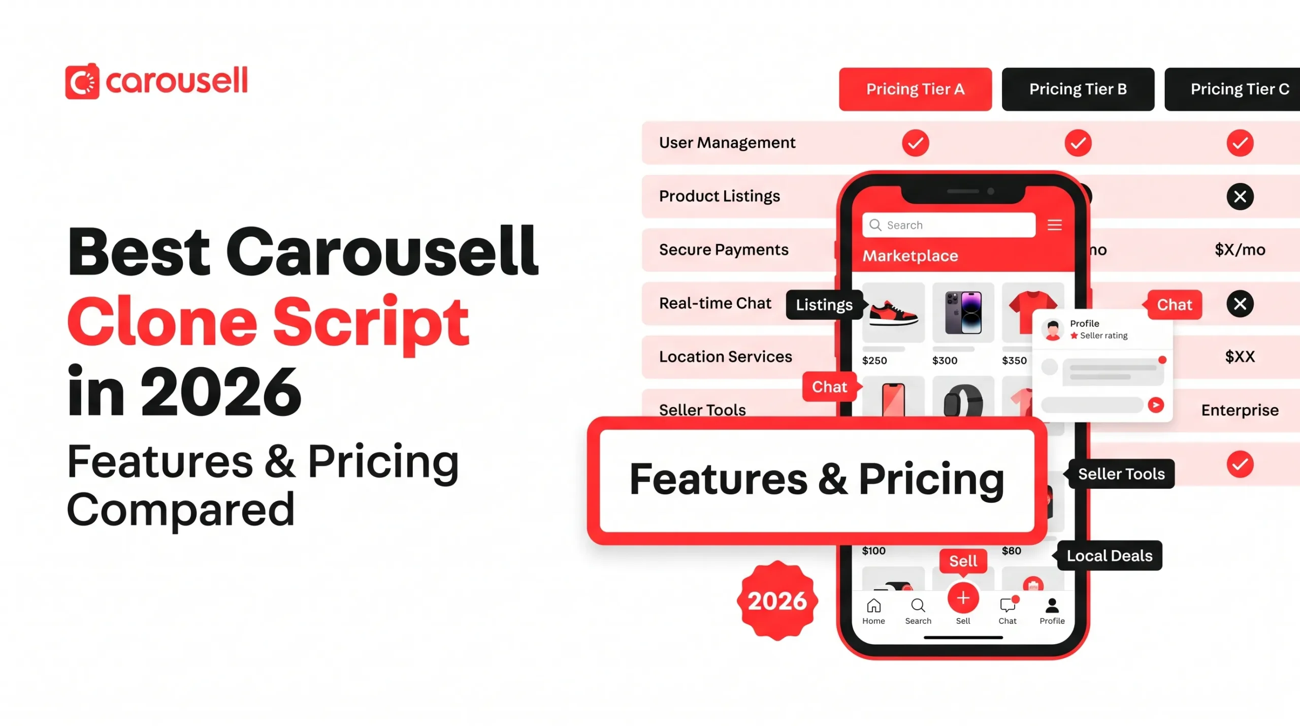Carousell clone script banner showing a marketplace app interface with product listings, real-time chat, seller tools, location services, secure payments, pricing tiers, and 2026 feature comparison.