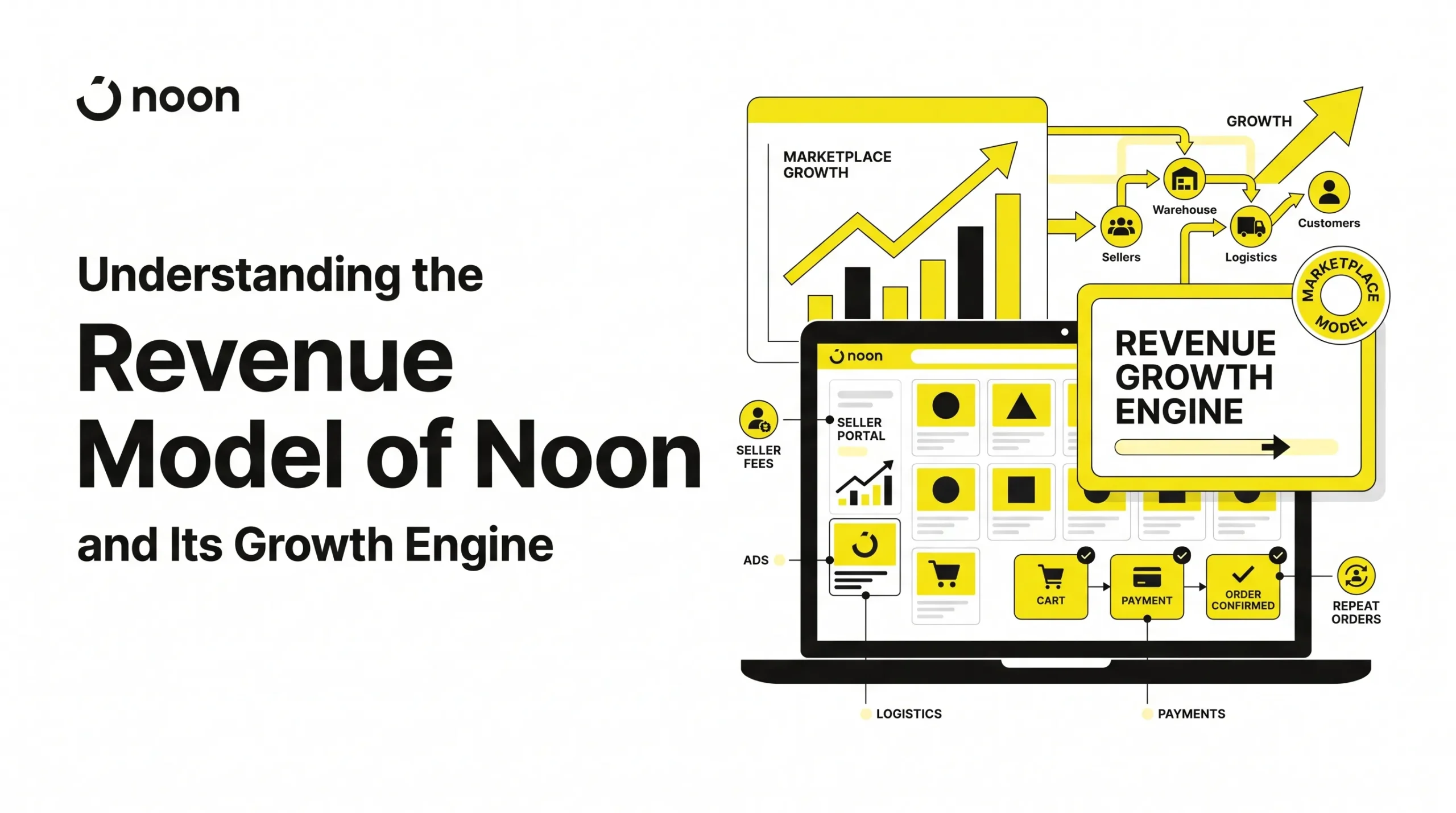 Noon revenue model banner showing an ecommerce marketplace dashboard with seller portal, marketplace growth chart, revenue growth engine, seller fees, ads, logistics, payments, repeat orders, and order confirmation flow.