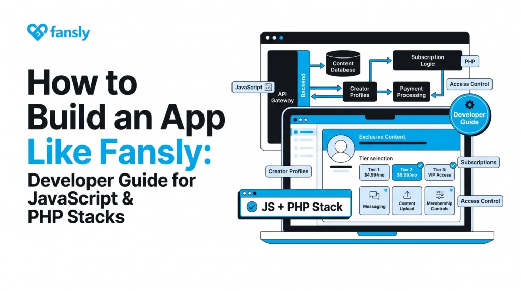 Fansly developer guide banner showing a subscription-based creator platform architecture with JavaScript, PHP backend, API gateway, content database, creator profiles, payment processing, access control, and membership tiers.