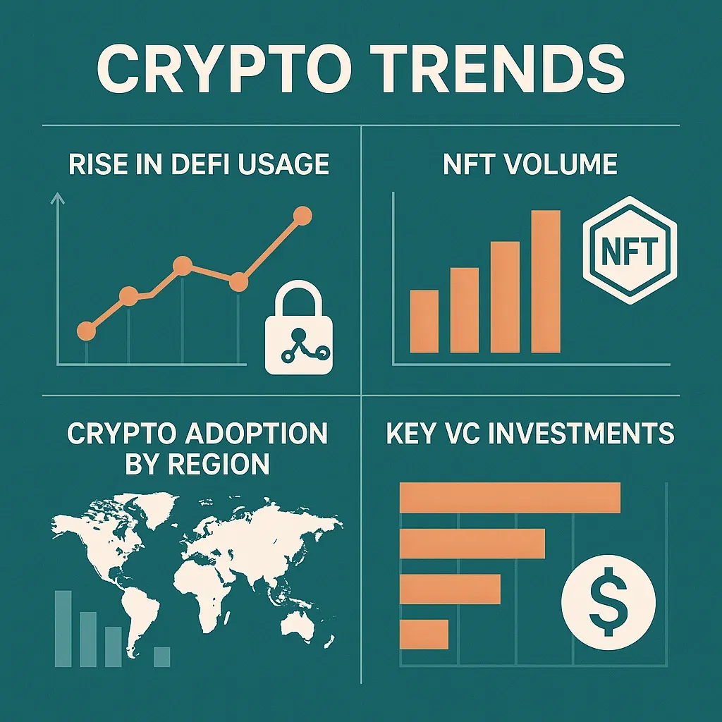 Crypto Trends Infographic