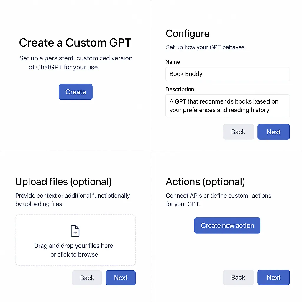 Custom GPT Workflow