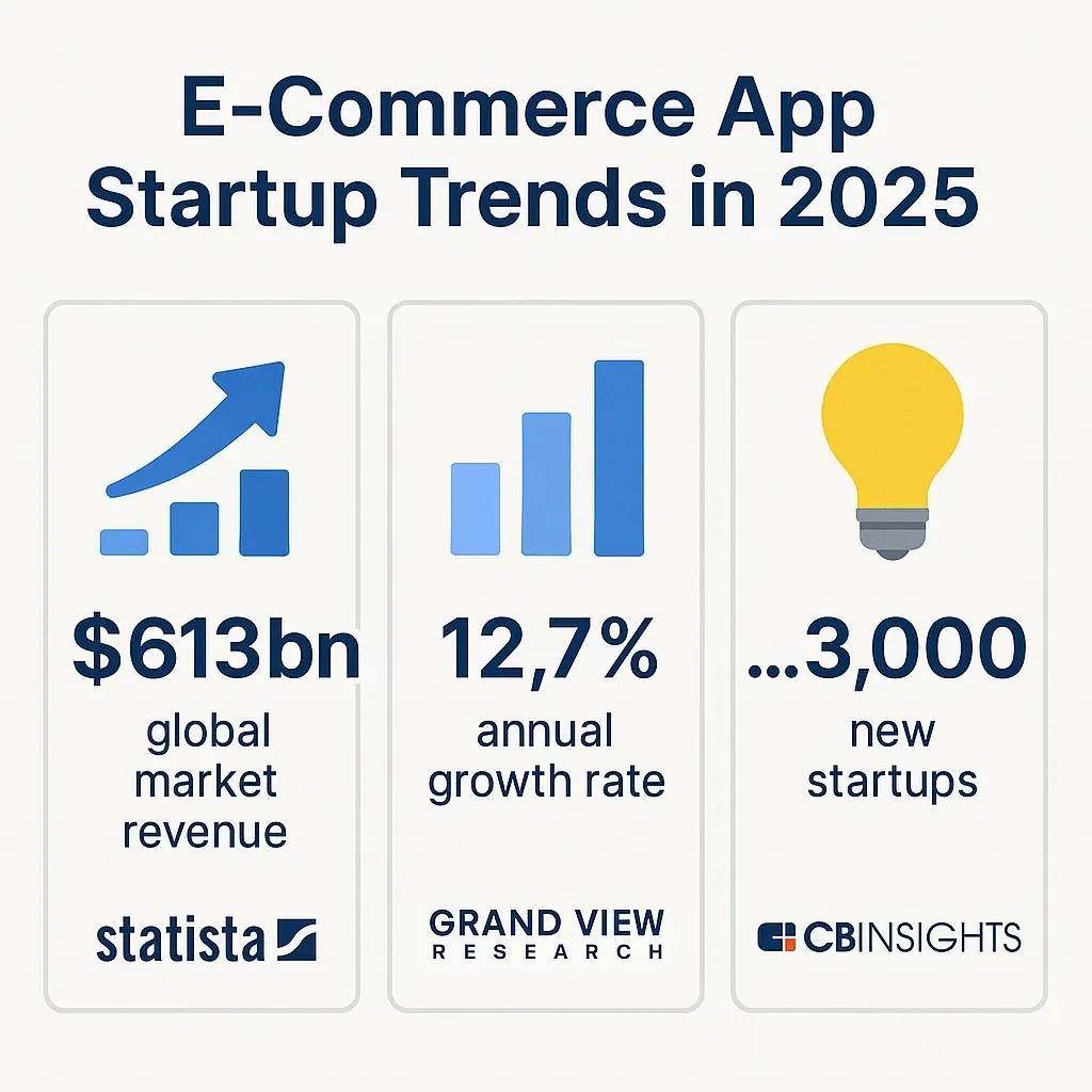 E commerce Startup Trends