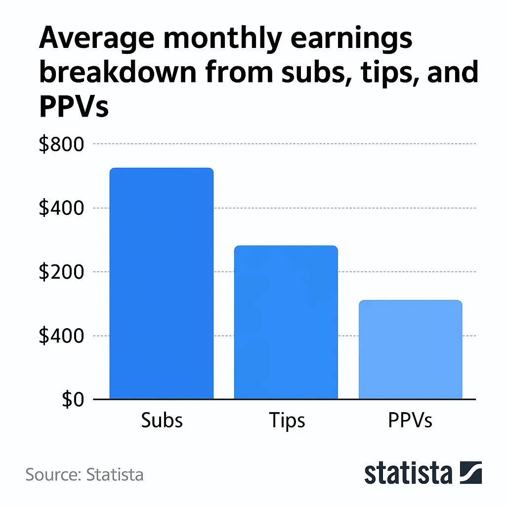 Earnings Breakdown Chart