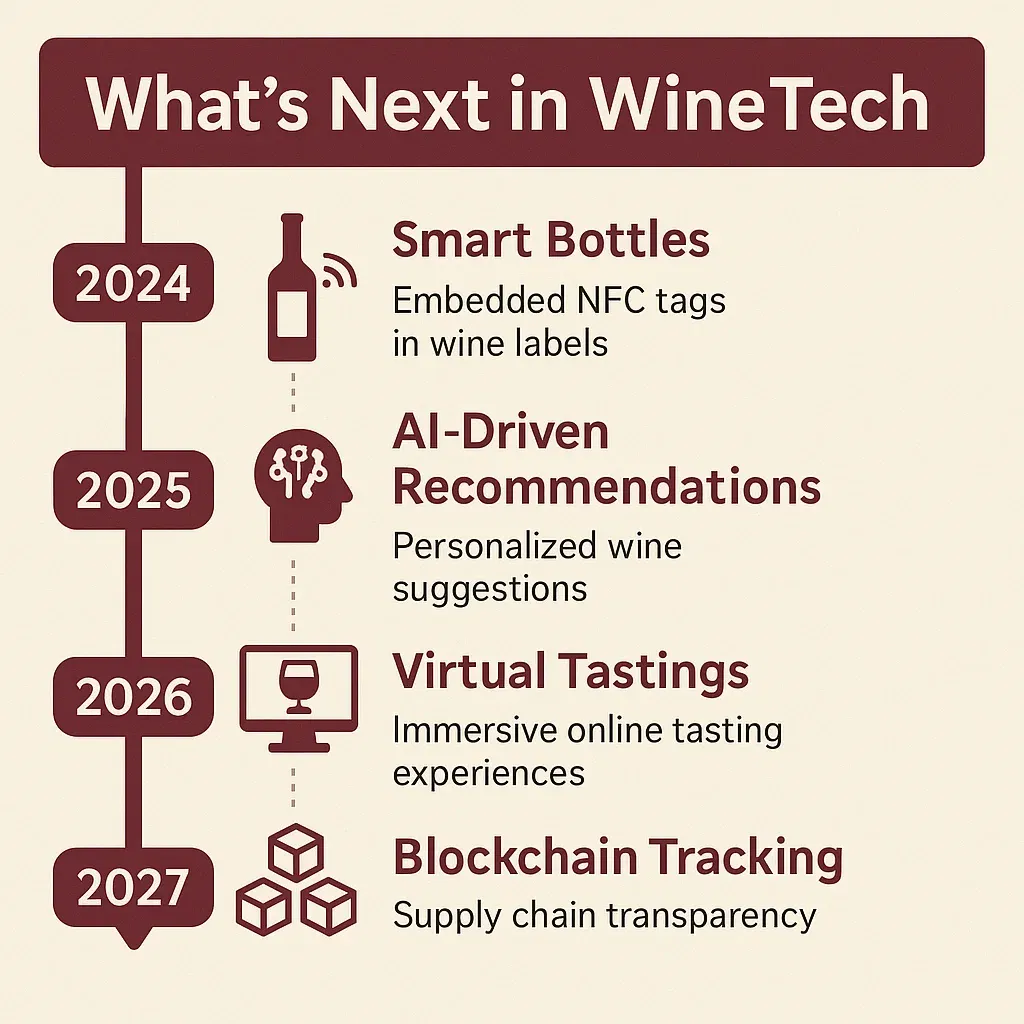 Future WineTech Trends