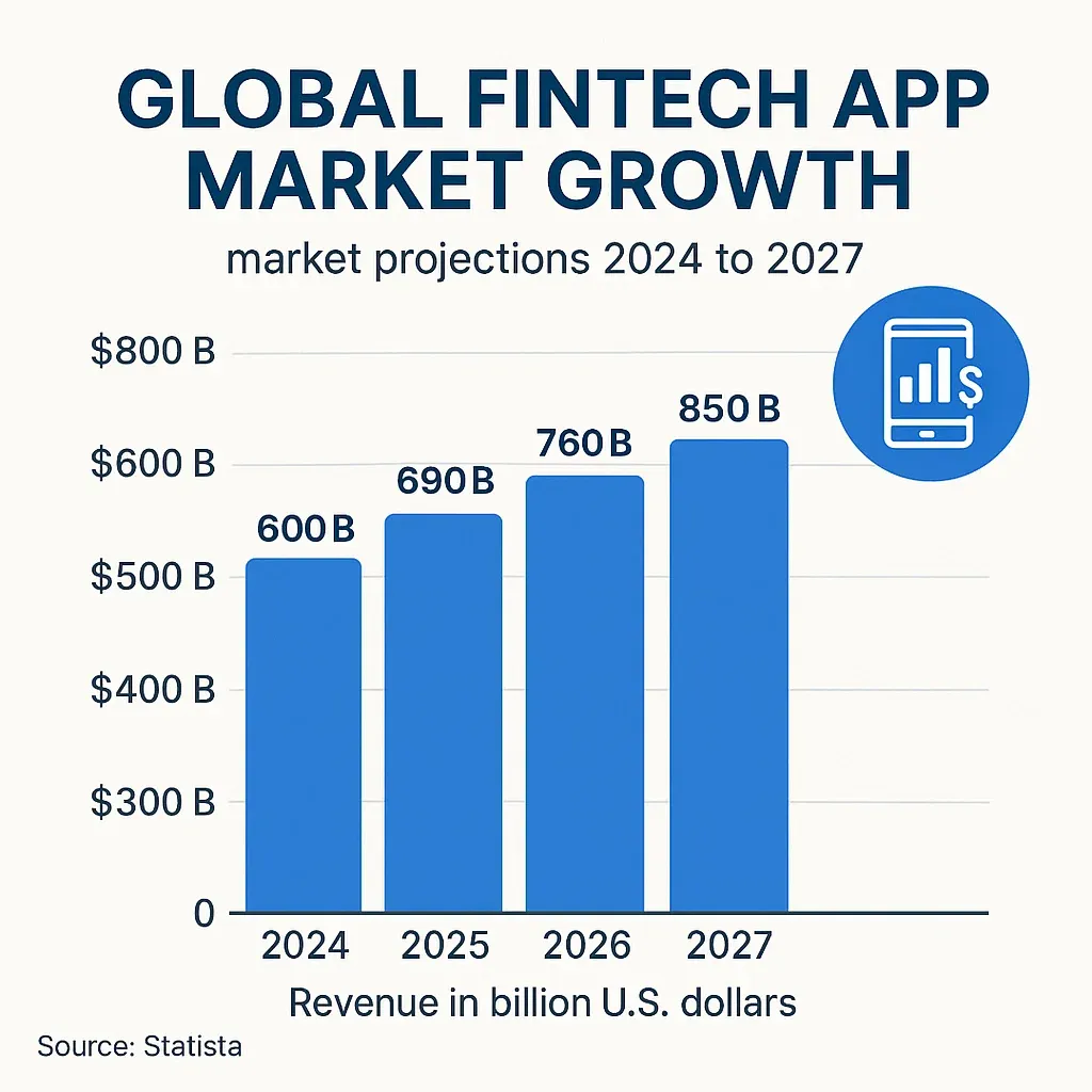 Global Fintech Growth