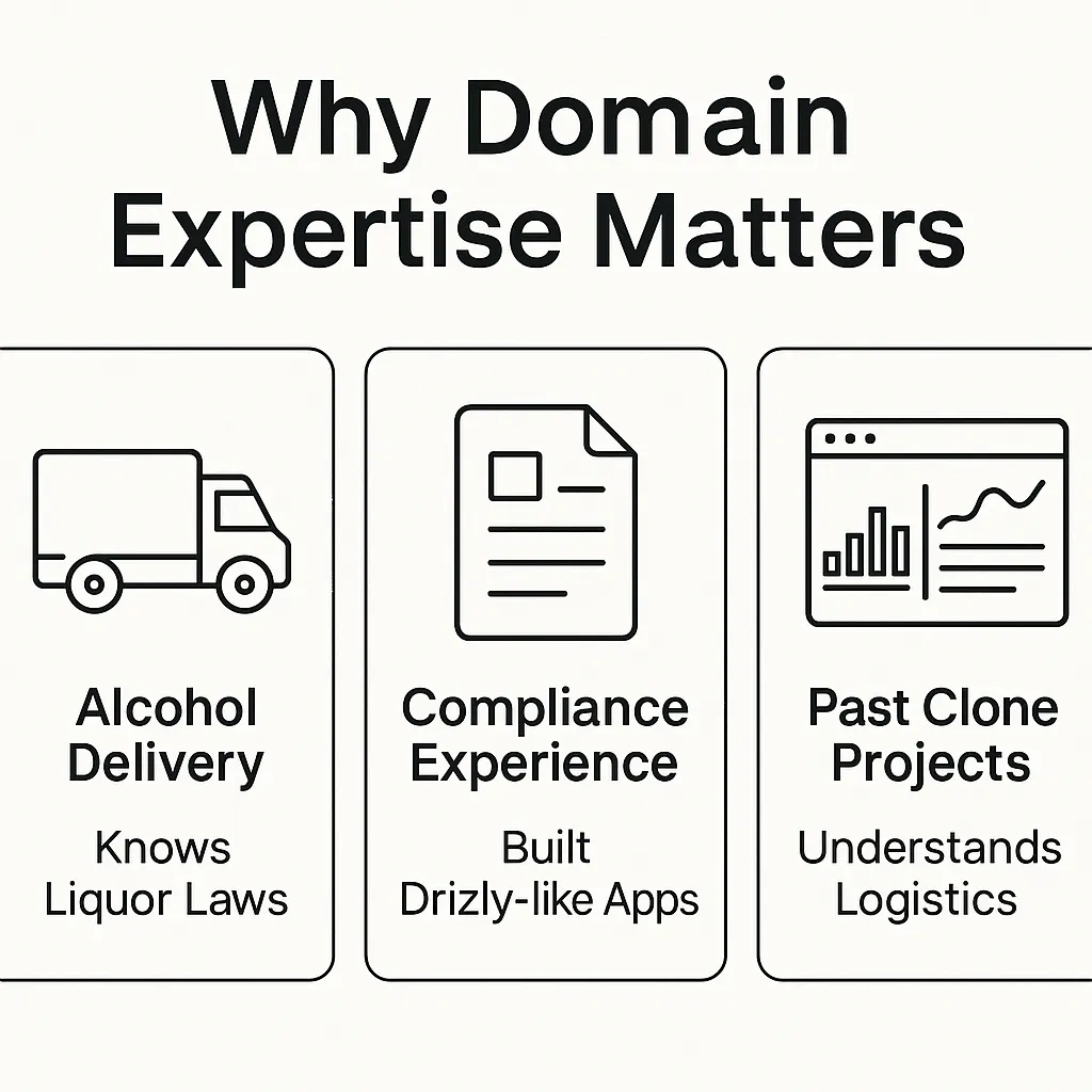 Illustration showing a developer with liquor delivery app interface and icons representing domain expertise in food, grocery, and alcohol delivery.