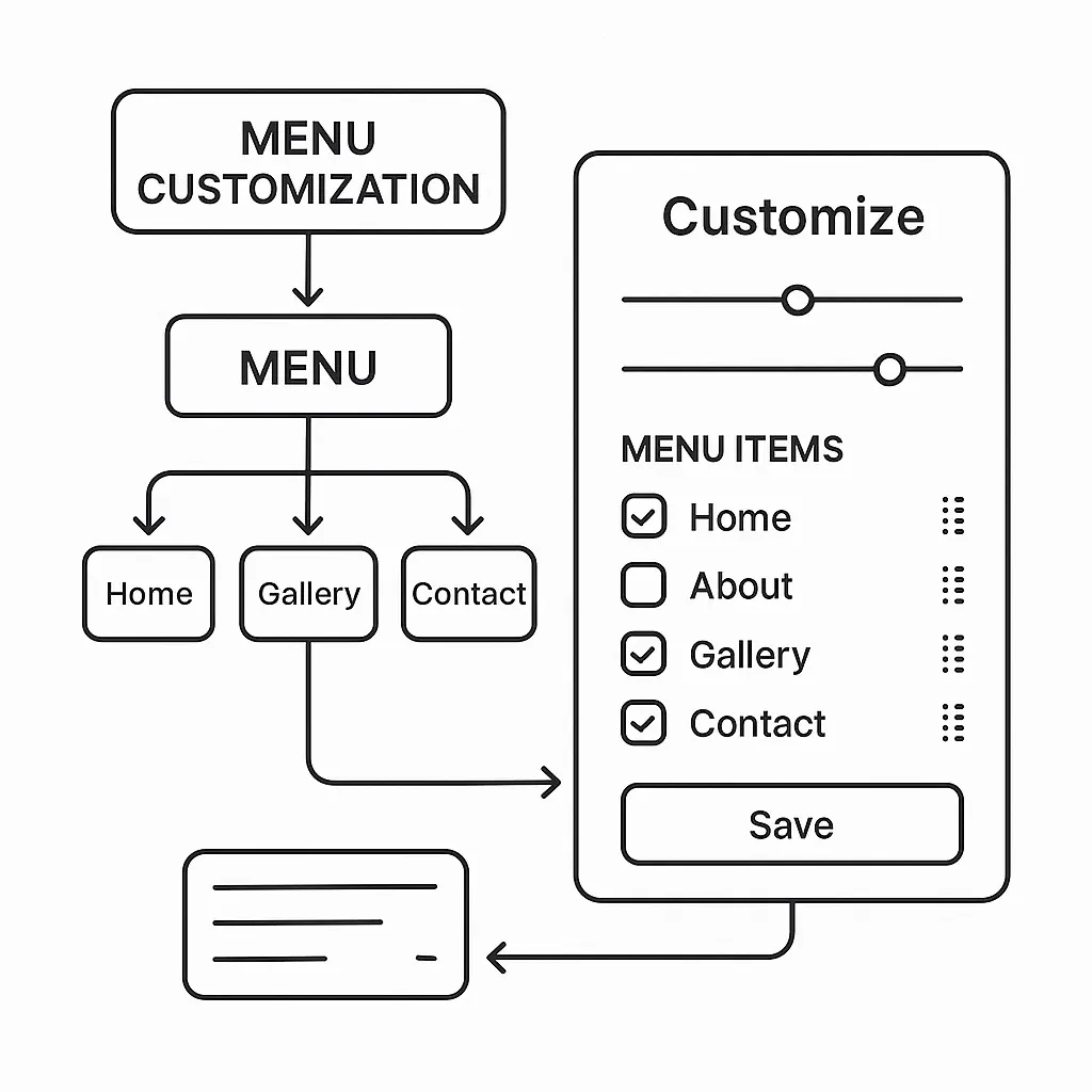 Menu Customization Screen