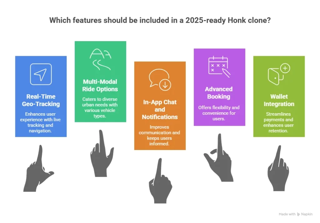 Must-Have Features in a 2025-Ready Honk Clone Scripts