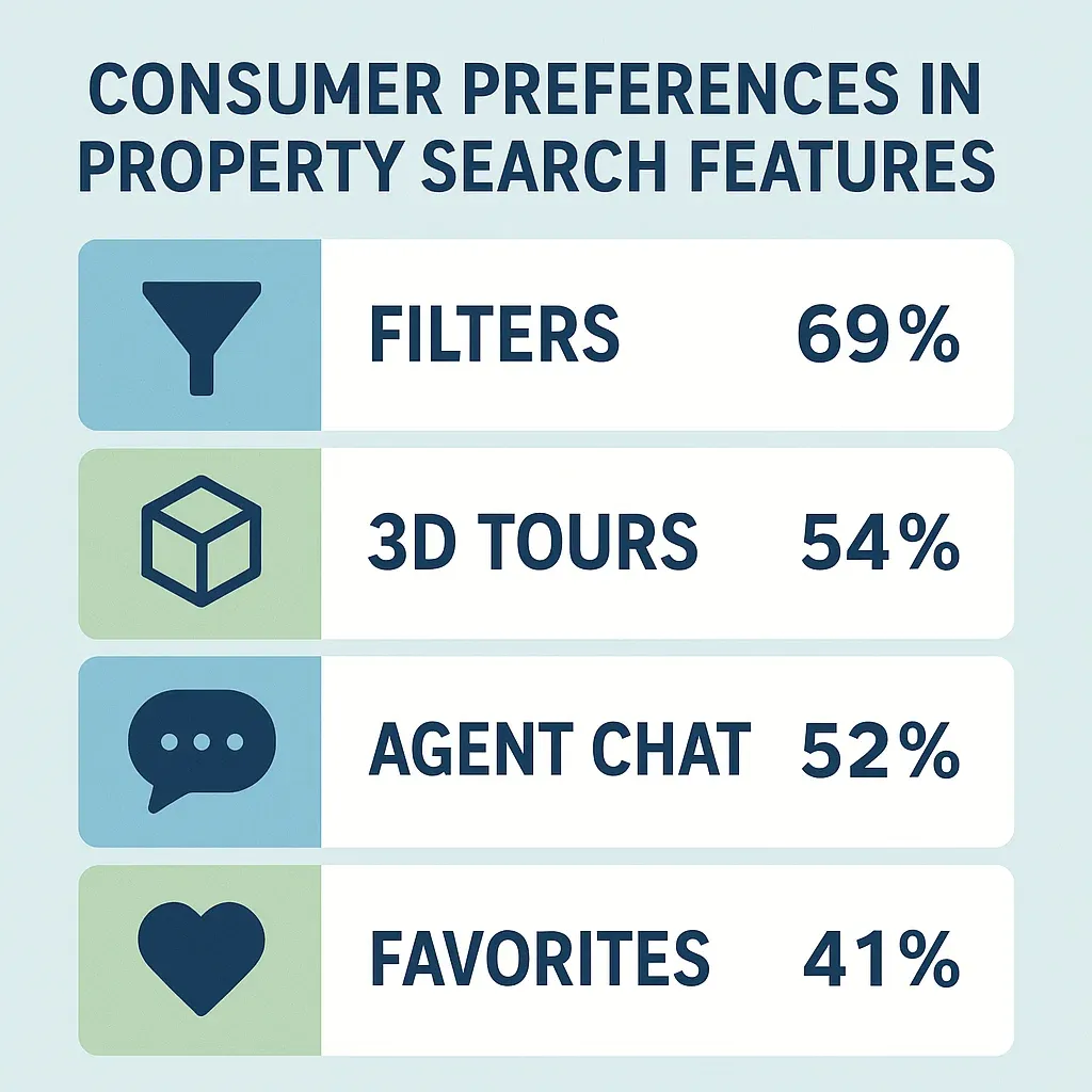 Property Search Features Infographic