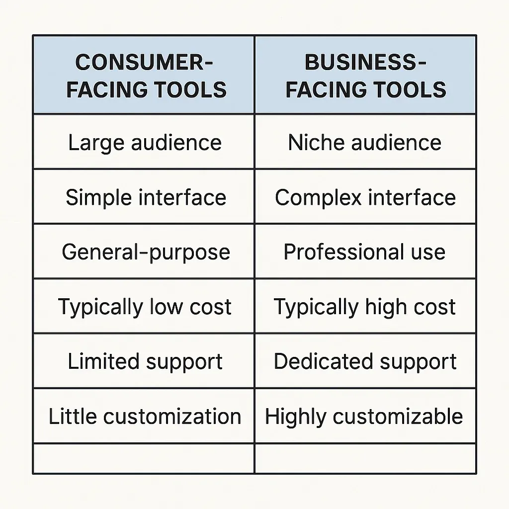 Tool Feature Comparison
