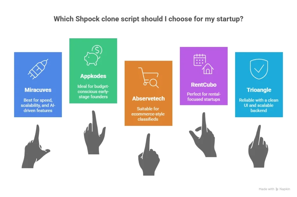 Top 5 Shpock Clone Scripts to Consider