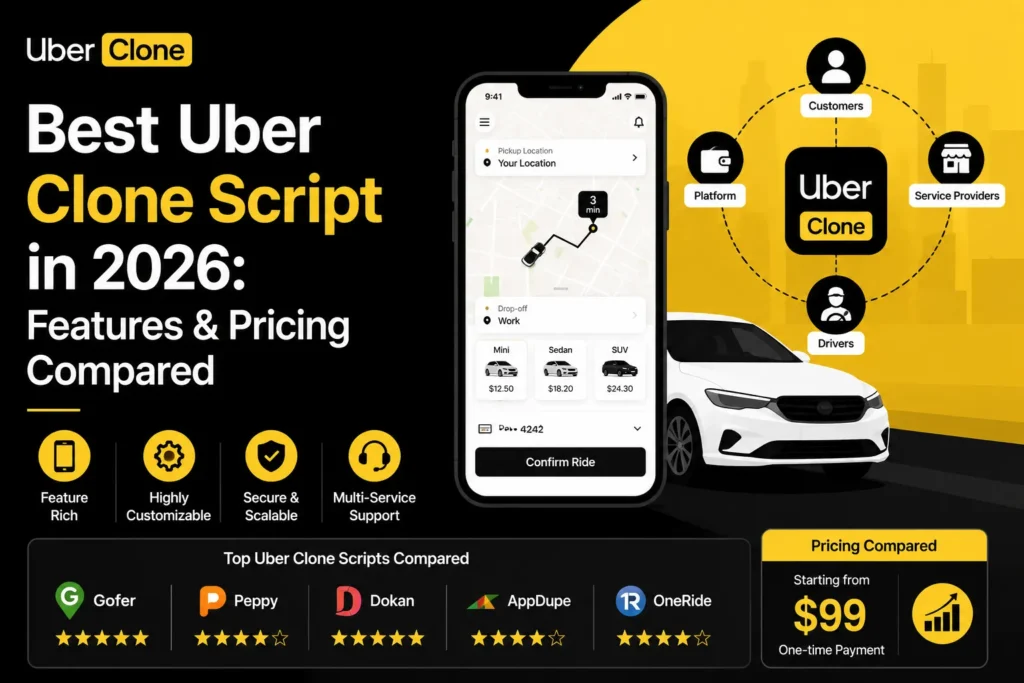 Uber clone script comparison featured image showing a ride-booking app, car, platform network, key features, and pricing.