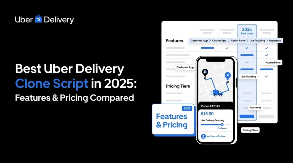 Uber Delivery clone script comparison featured image showing delivery app interface, customer app, courier app, admin panel, live delivery tracking, payments, pricing tiers, order route map, feature checklist, and delivery platform pricing comparison.