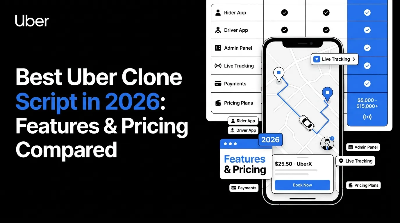 Uber clone script comparison featured image showing a ride-hailing mobile app, rider app, driver app, admin panel, live tracking, payments, pricing plans, route map, booking flow, feature checklist, and cost comparison for 2026.